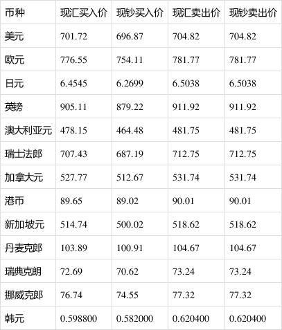 usd换算人民币汇率-usd汇率转换人民币走势