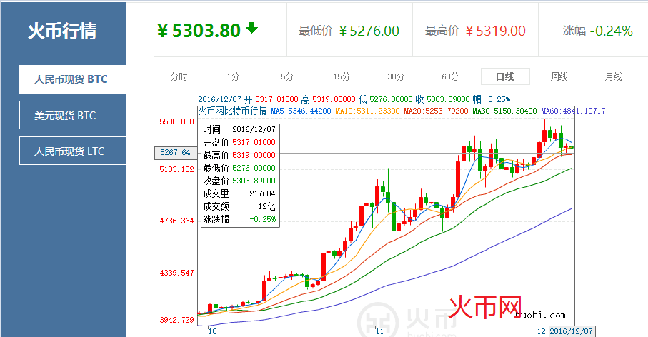 比特币价格-比特币价格 美元