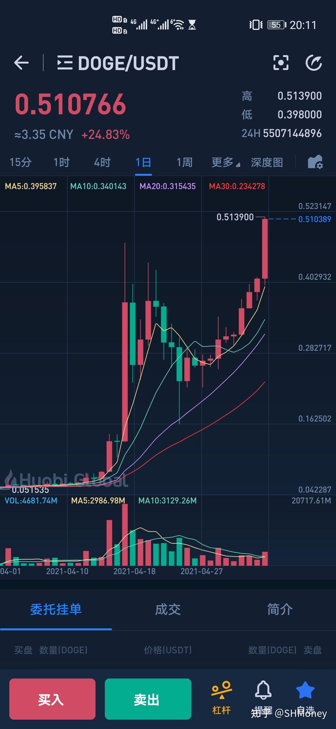 包含5元usdt的词条