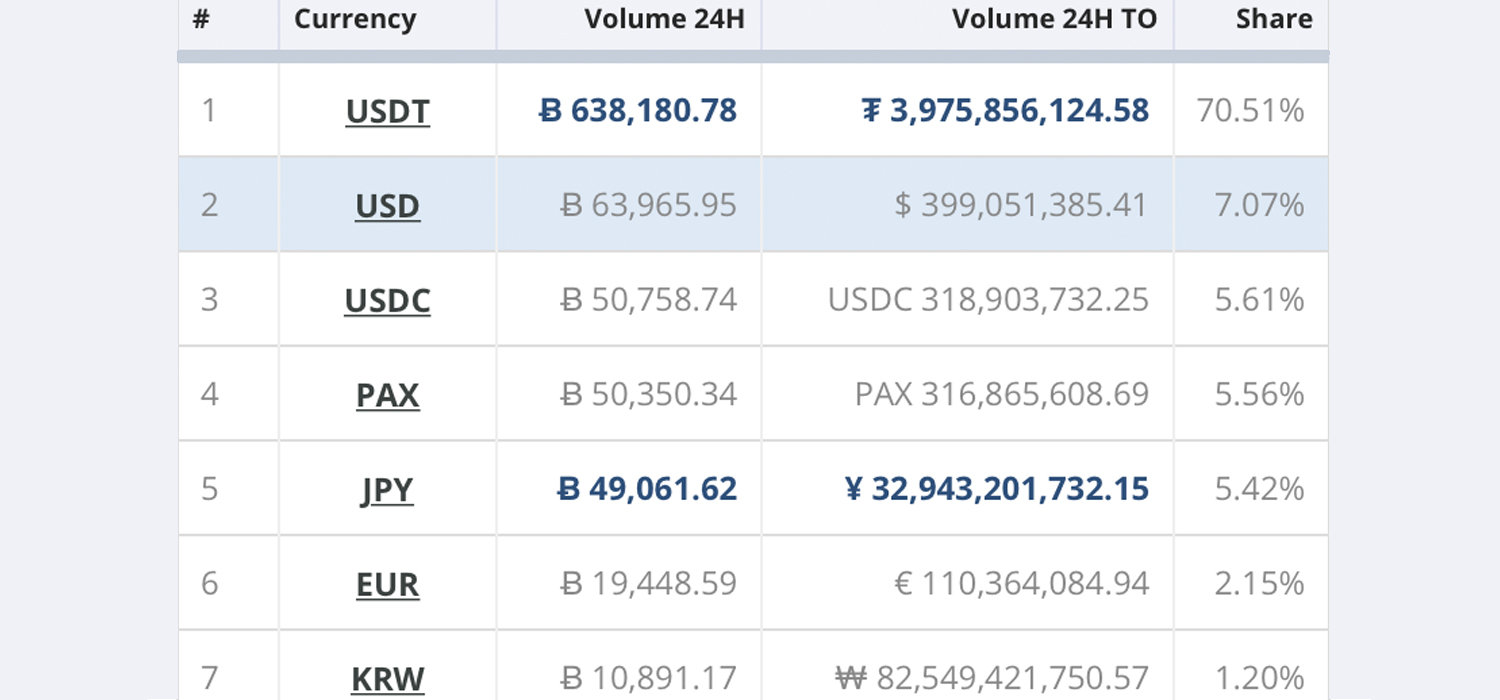 usdc和usdt哪个风险小的简单介绍