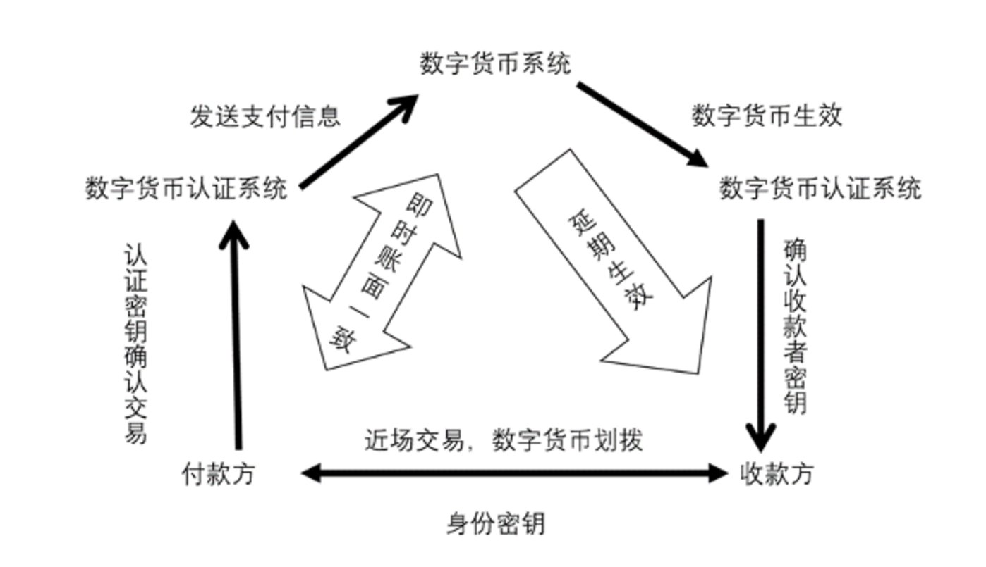 电子货币的特征表现为-电子货币的特征有哪些?