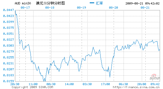 澳元人民币汇率新浪网-人民币澳元汇率今日新浪