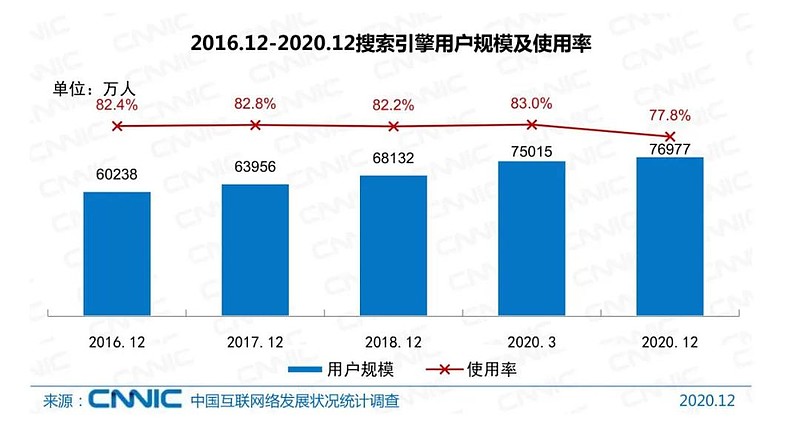 中国的搜索引擎有哪些-中国的搜索引擎有哪些名称