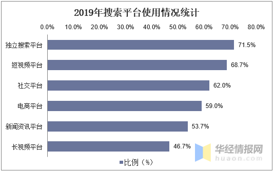 中国的搜索引擎有哪些-中国的搜索引擎有哪些名称