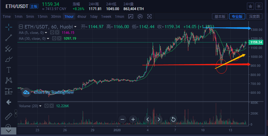 usdt今日最新价格-ustd交易app下载