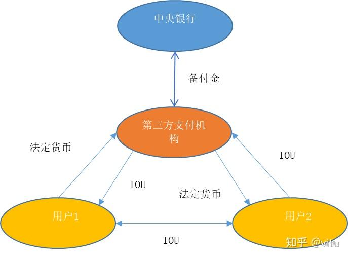 法偿货币-有限法偿货币