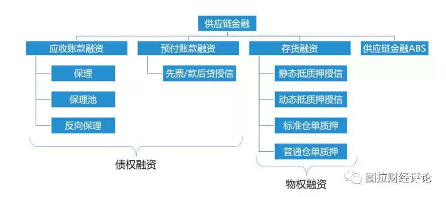 P2P形式-P2P形式是什么