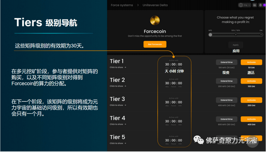 关于原力元宇宙投资2300能赚钱吗的信息