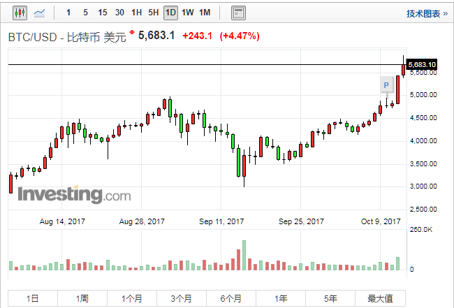 比特币最新价格行情价格美元-比特币最新价格 今日行情美元