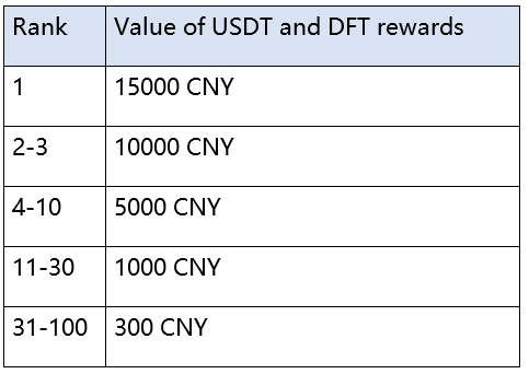 usdt各大网站价格-各平台usdt价格比较