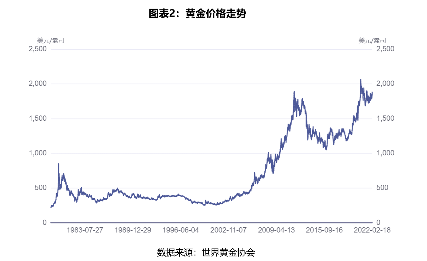 今日金价走势图-今日金价走势图最新价格表