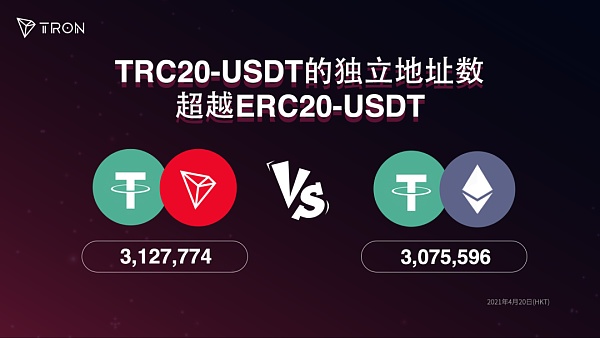 trc20交易查询-usdt trc20查询