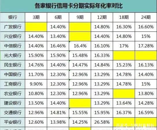 小狐分期客服电话是多少-2020小狐分期下款10000