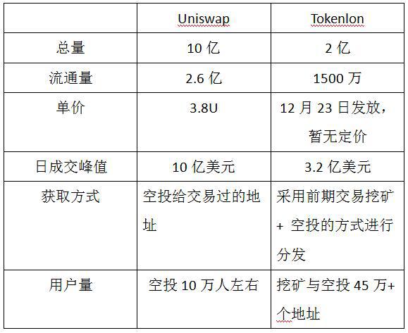 imtoken-imtoken最新苹果下载