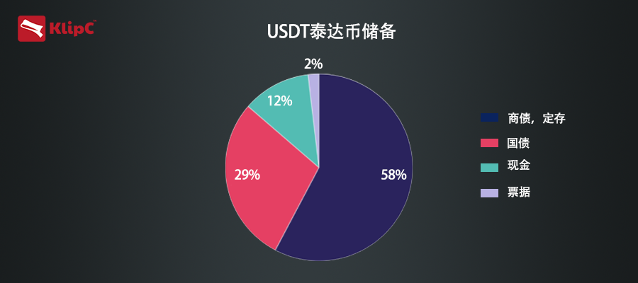 泰达币usdt能升值吗-usdt泰达币app官网下载