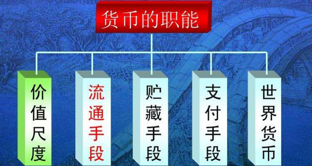 不能作为价值储存手段的物品包括-以下不能作为资产的是a房屋 汽车 库存已损毁的存货