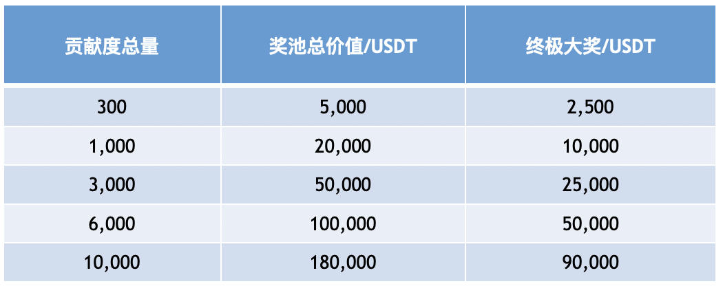 usdt怎么送给别人-usdt可以转给别人账户吗