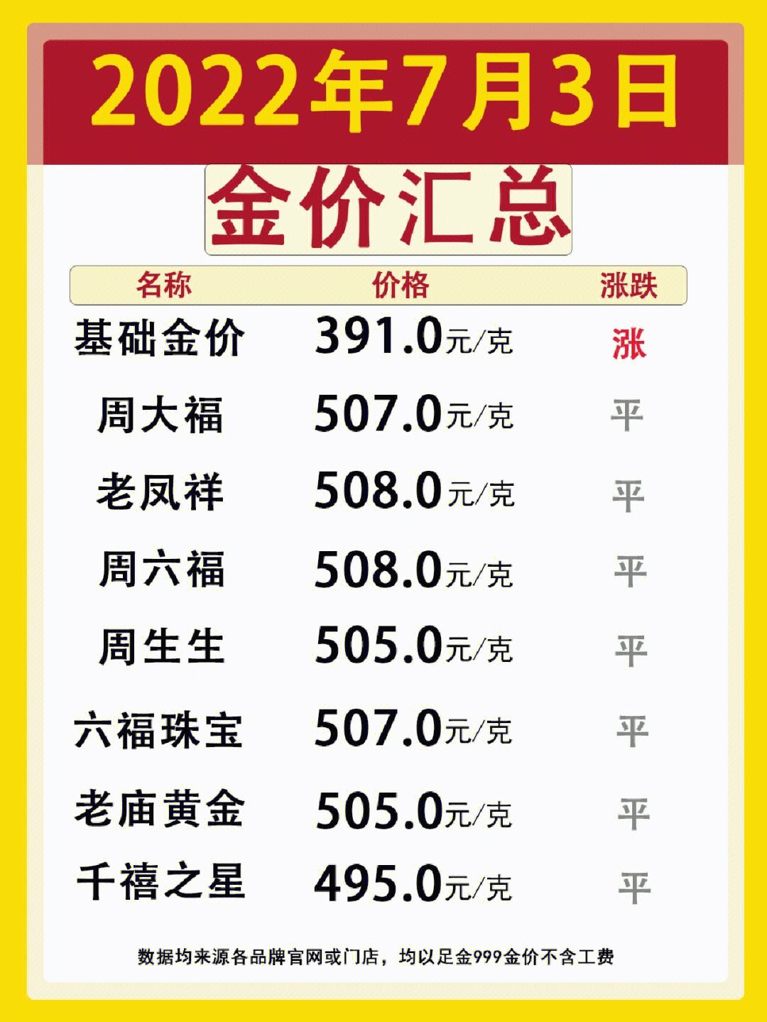 今日金价-今日金价黄金实时查询