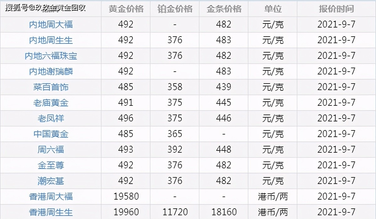 今日金价-今日金价黄金实时查询