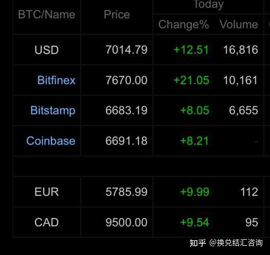 关于usdt(erc20)收款地址的信息