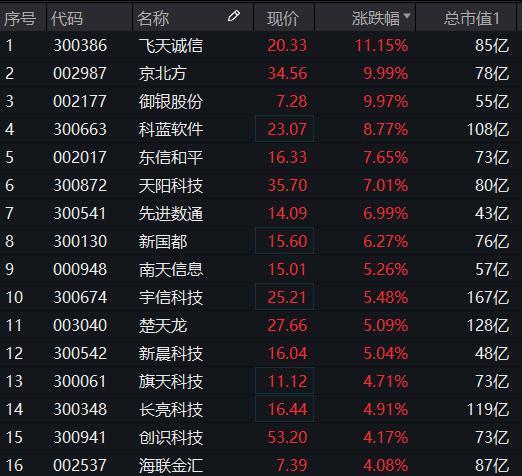 中国电子货币试点城市-中国电子货币试点城市有哪些