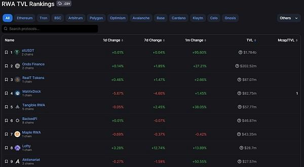 cgp转换usdt-heco的usdt转bsc