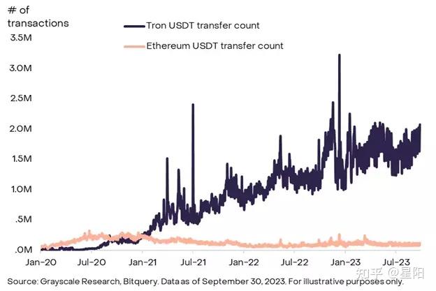 cgp转换usdt-heco的usdt转bsc