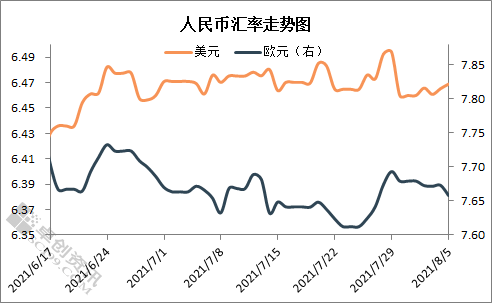 欧元人民币最新汇率走势图-欧元人民币汇率走势图最新消息今天