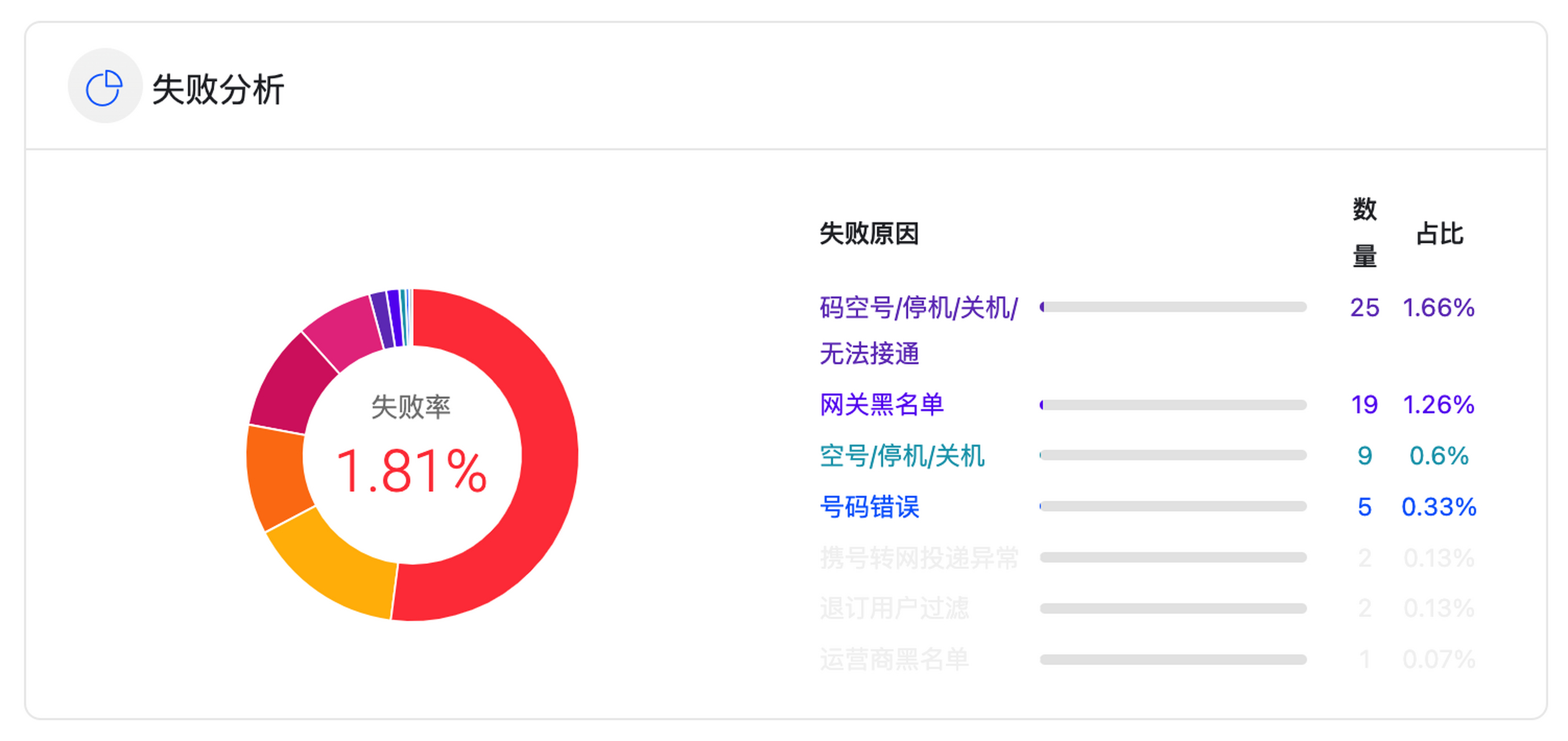 苹果小飞机收不到验证码-苹果手机下载小飞机为什么注册不了