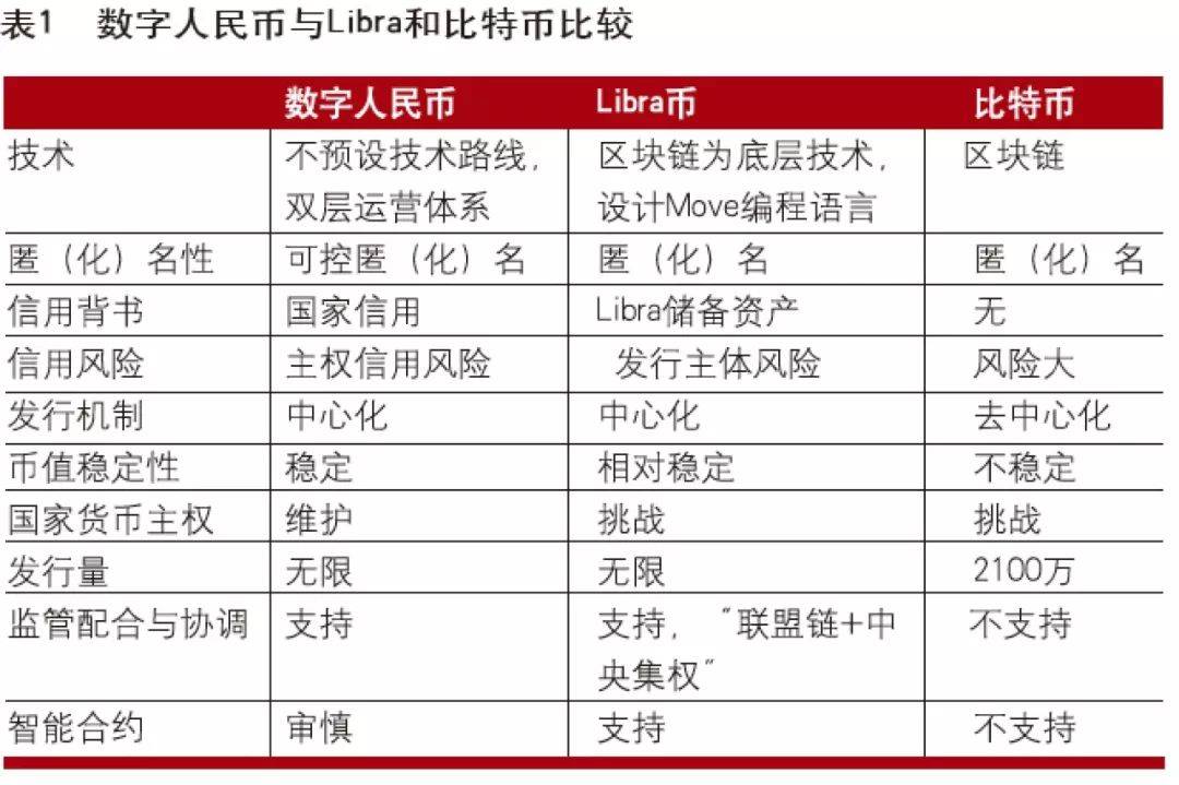 央行数字货币全国推行时间-数字货币央行数字货币什么时候发行