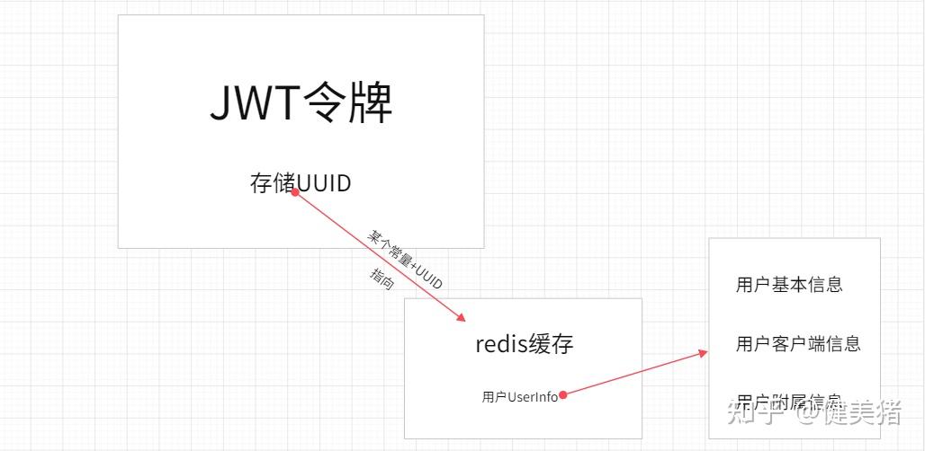 token登录验证-token登录验证存储在哪里