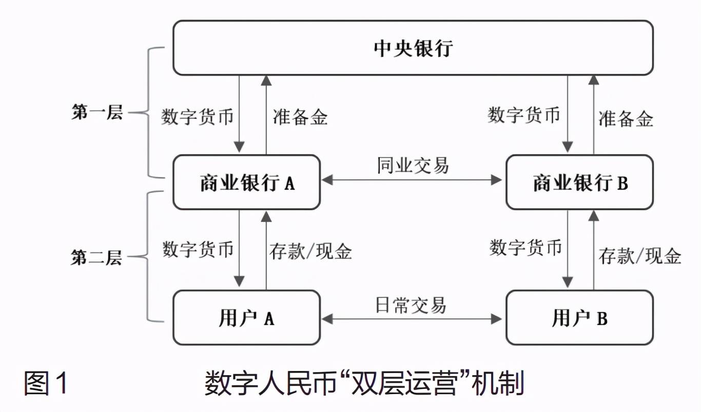 央行数字货币什么时间推出-央行数字货币什么时间推出来的