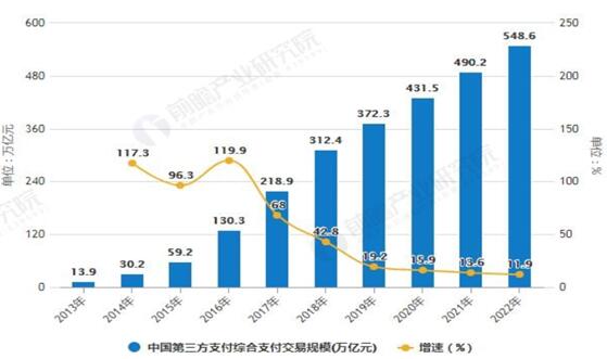 什么是第三方支付平台-什么是第三方支付平台有啥