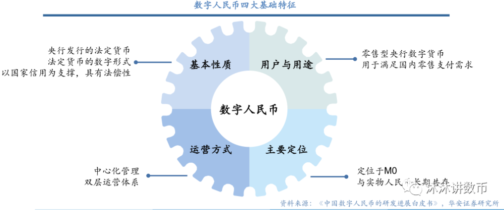 法定货币和法偿货币的区别和联系-法定货币和法偿货币的区别和联系是什么