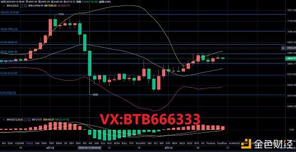 比特币怎么炒短线-比特币如何短线操作