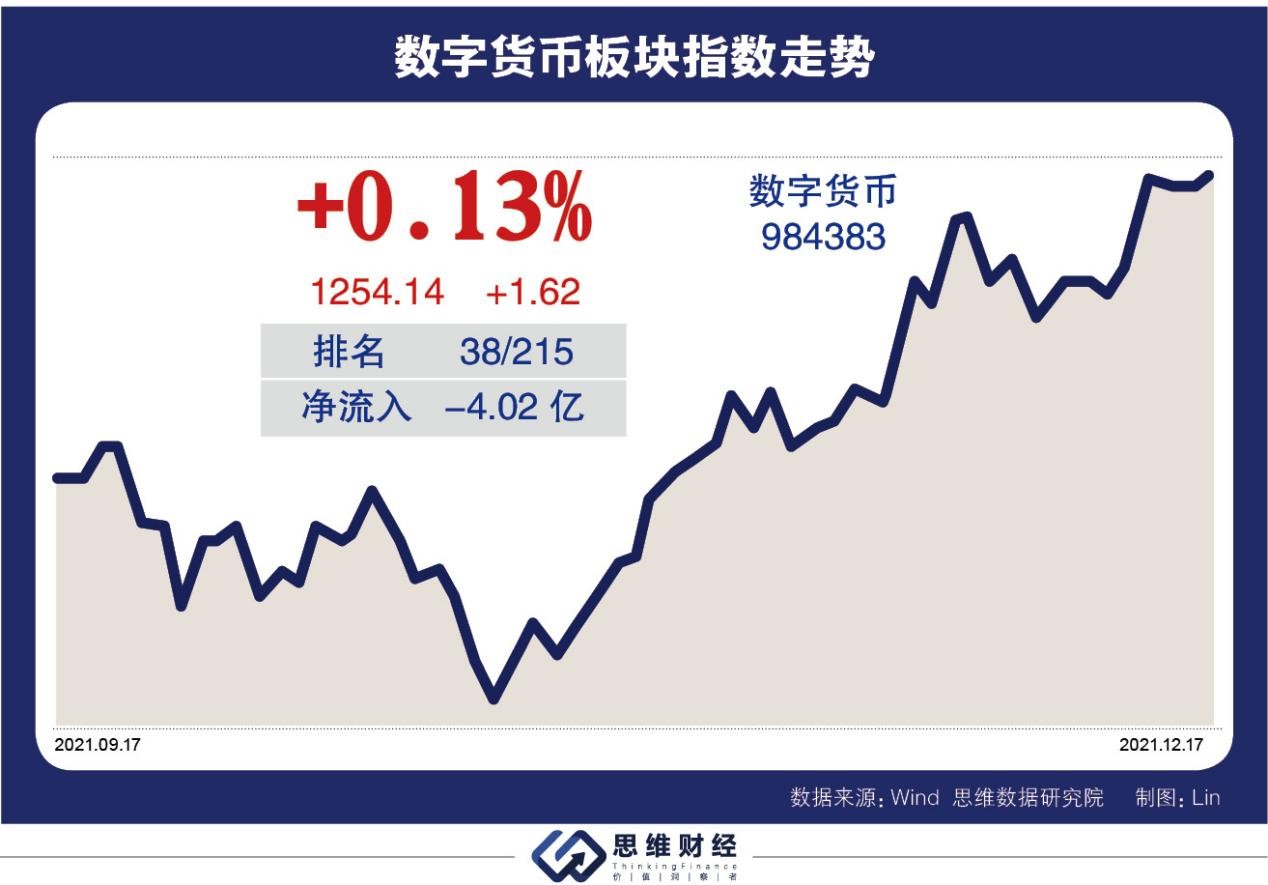 数字货币股票龙头-数字货币股票龙头股有哪些