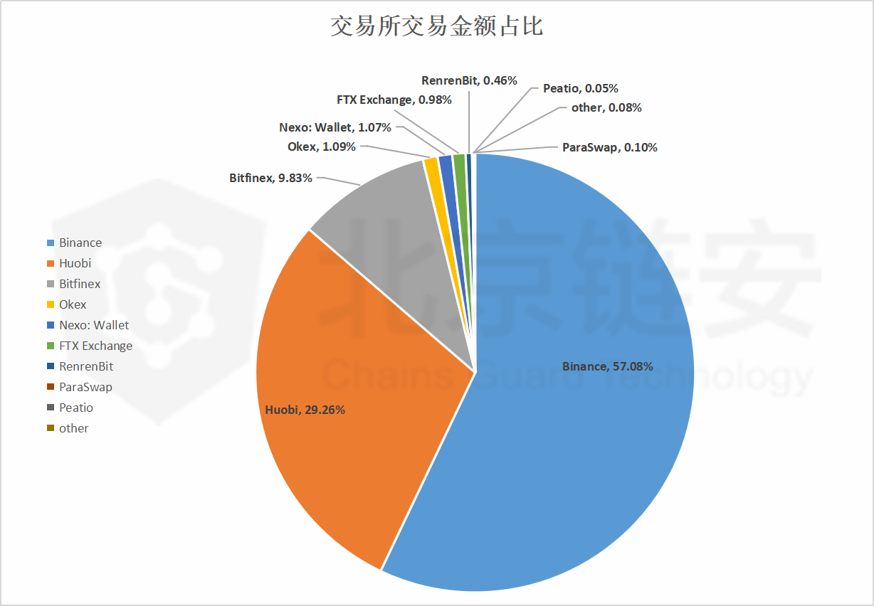 关于usdt交易平台都有哪些的信息