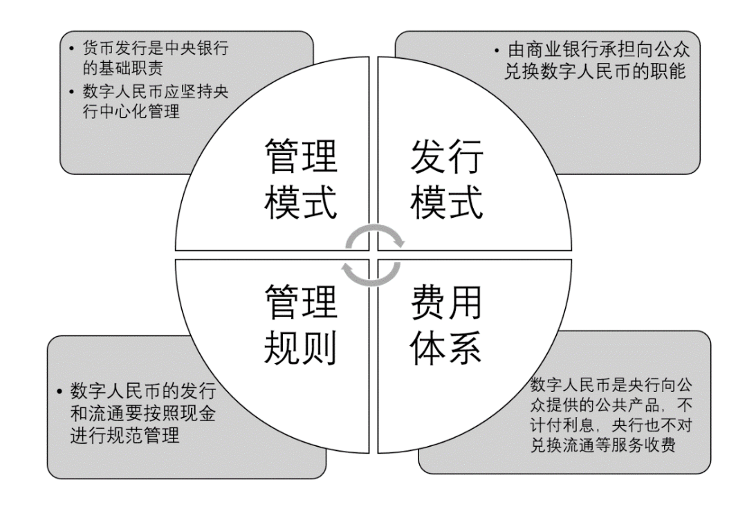 法偿货币和法定货币的区别的简单介绍