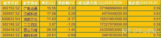 央行数字货币股票代码-央行数字货币龙头股有哪些 浙大网新