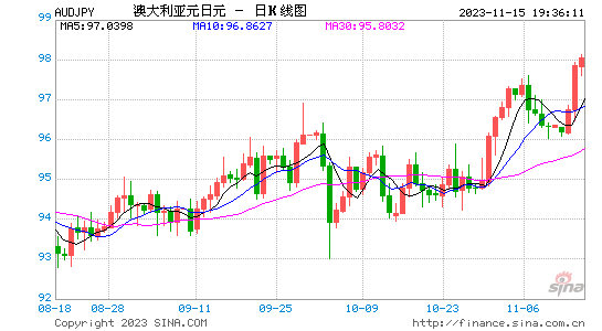 澳元走势最新预测今天-澳元走势最新预测今天结果