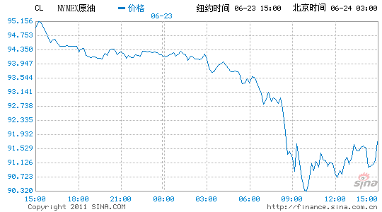 纽约原油期货实时行情-纽约原油期货实时行情携程