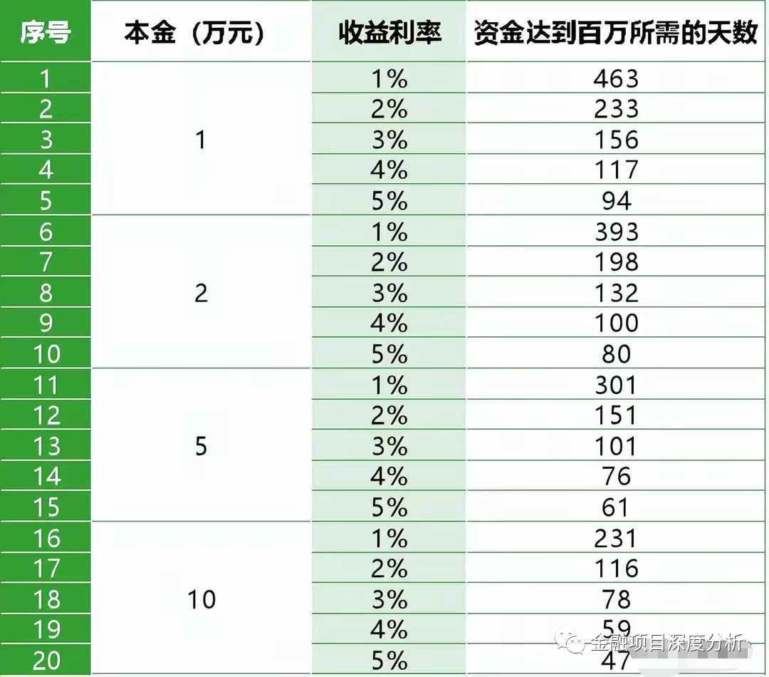 分趣投是什么-趣分钱app下载