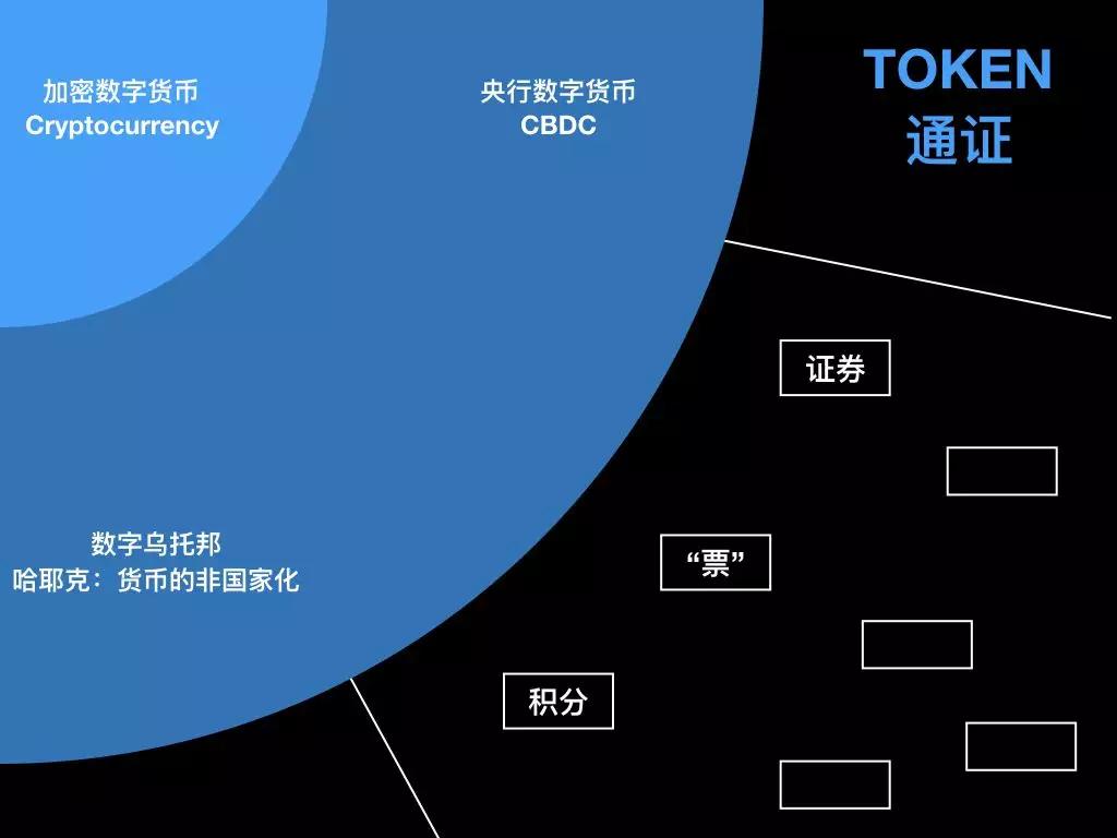 tokencoin的简单介绍