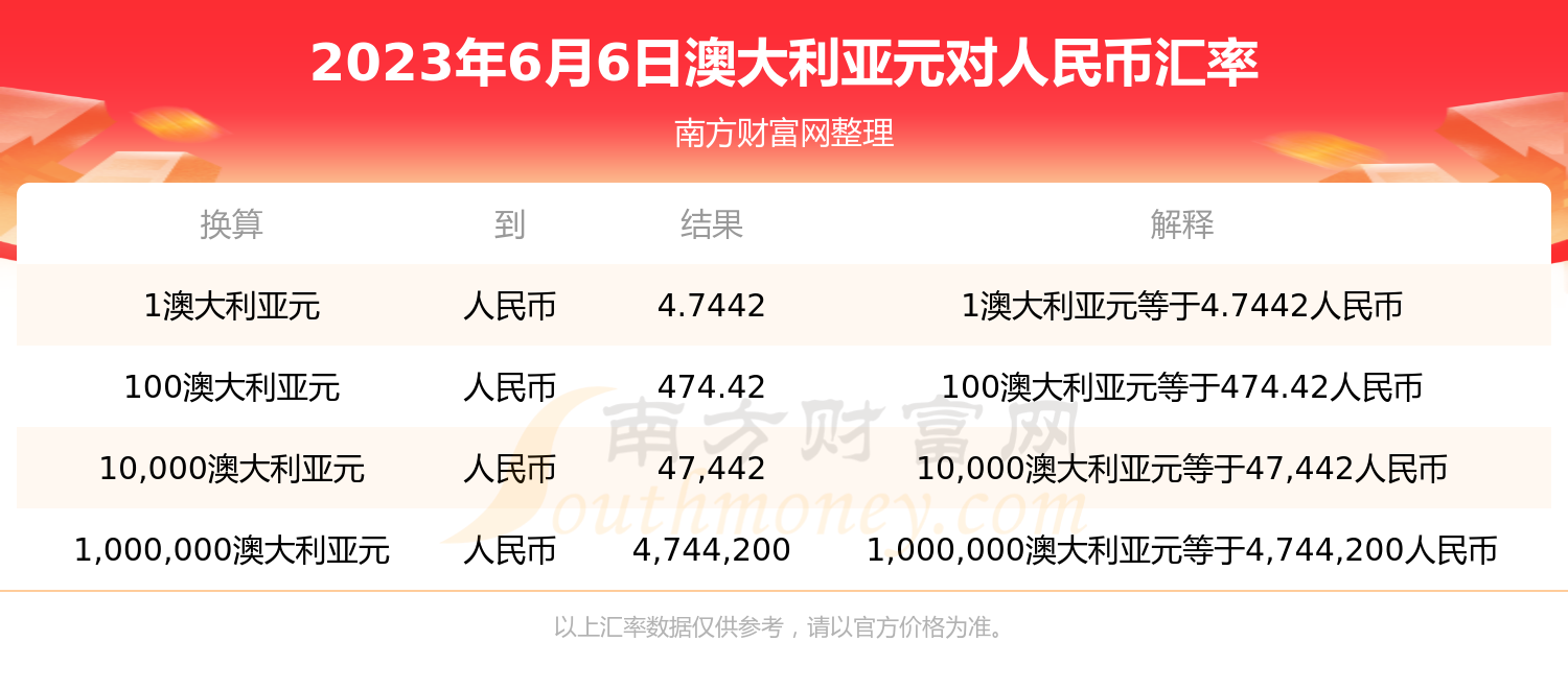 澳元人民币兑换汇率走势图-澳元人民币兑换汇率走势图最新