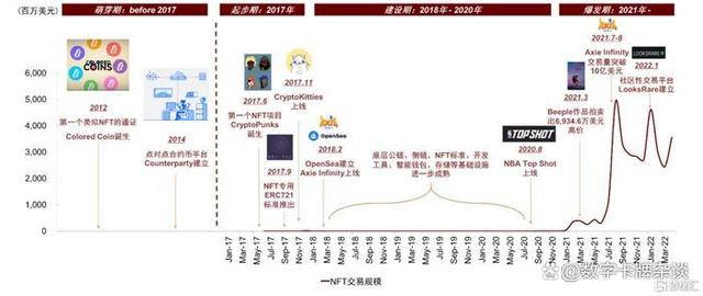 华英会nft交易平台-华英会nft交易平台注册需要投钱吗