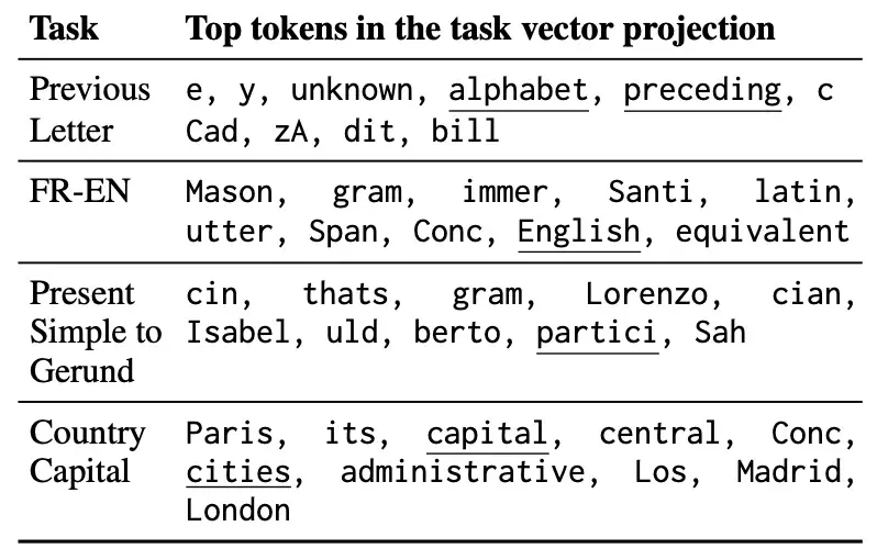 token表-token表的作用