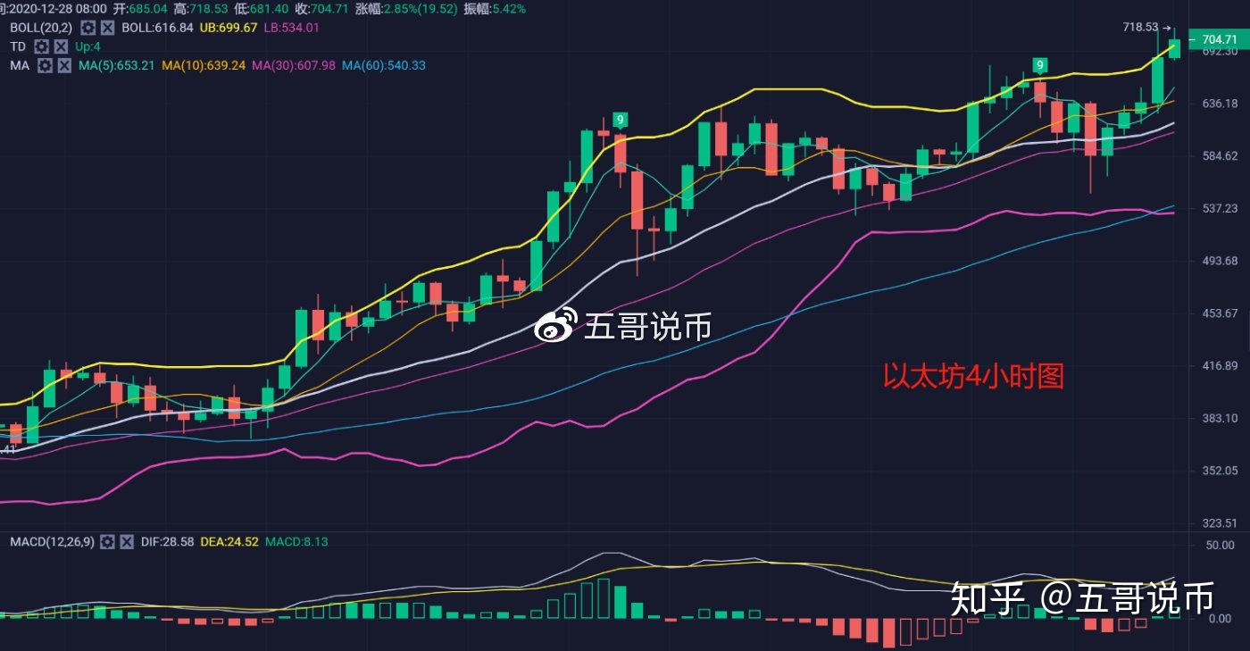 以太坊最新价格行情昭-以太坊价格今日行情投资