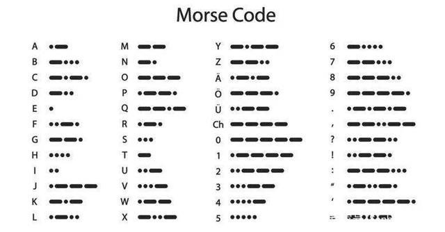 电报代码对照表-电报是怎么样编码的