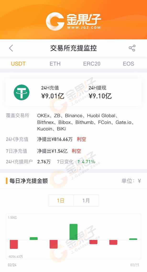 关于USDT的钱包地址不一样是这么回事的信息