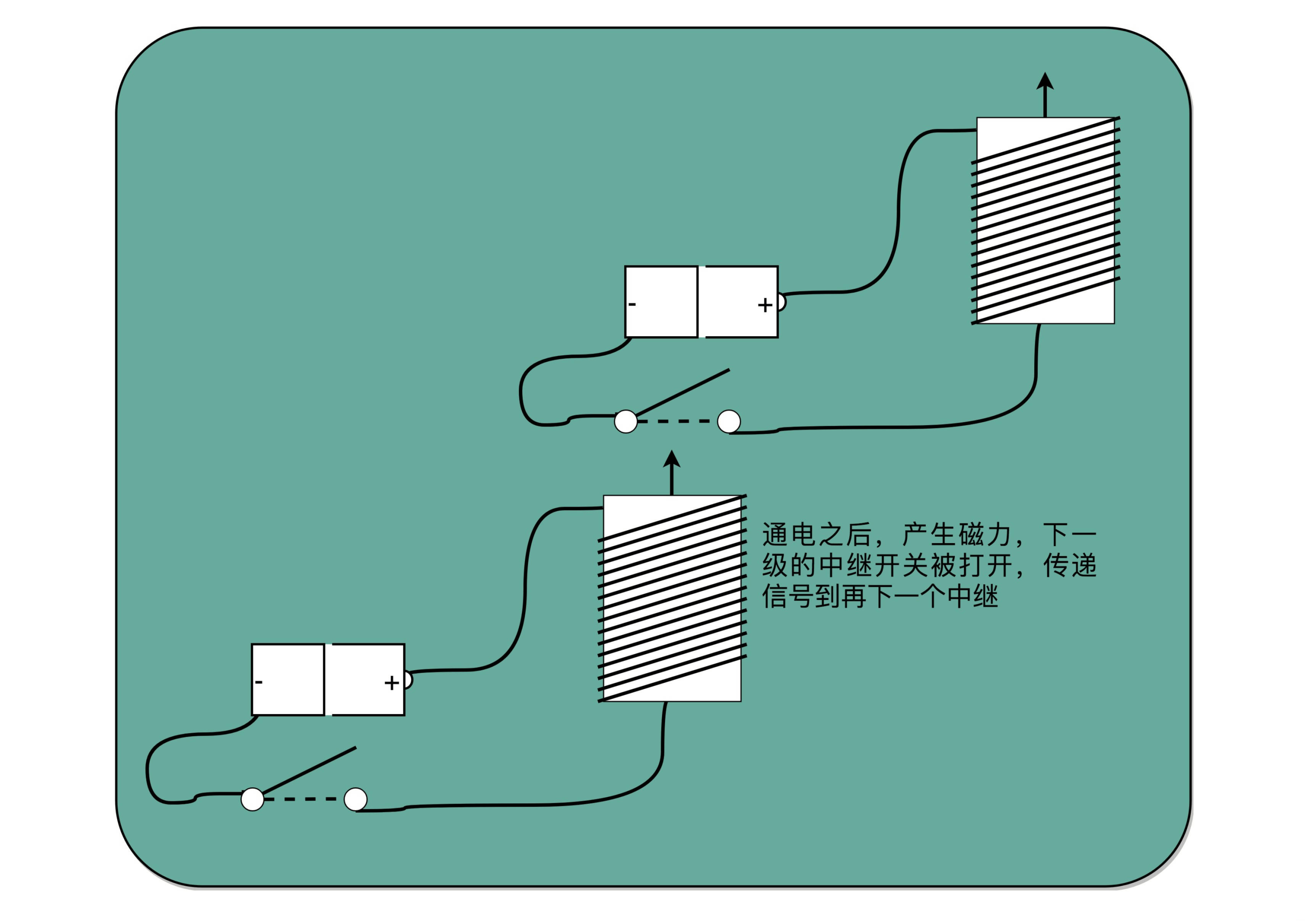 电报员的这种音效是在哪里找到的-电报员的这种音效是在哪里找到的呢